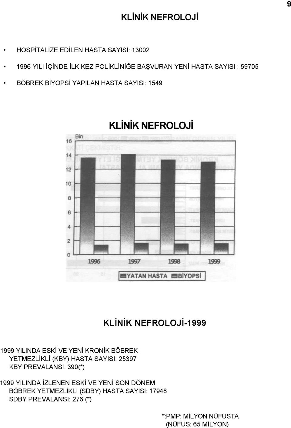 YENİ KRONİK BÖBREK YETMEZLİKLİ (KBY) HASTA SAYISI: 25397 KBY PREVALANSI: 390(*) 1999 YILINDA İZLENEN ESKİ VE YENİ