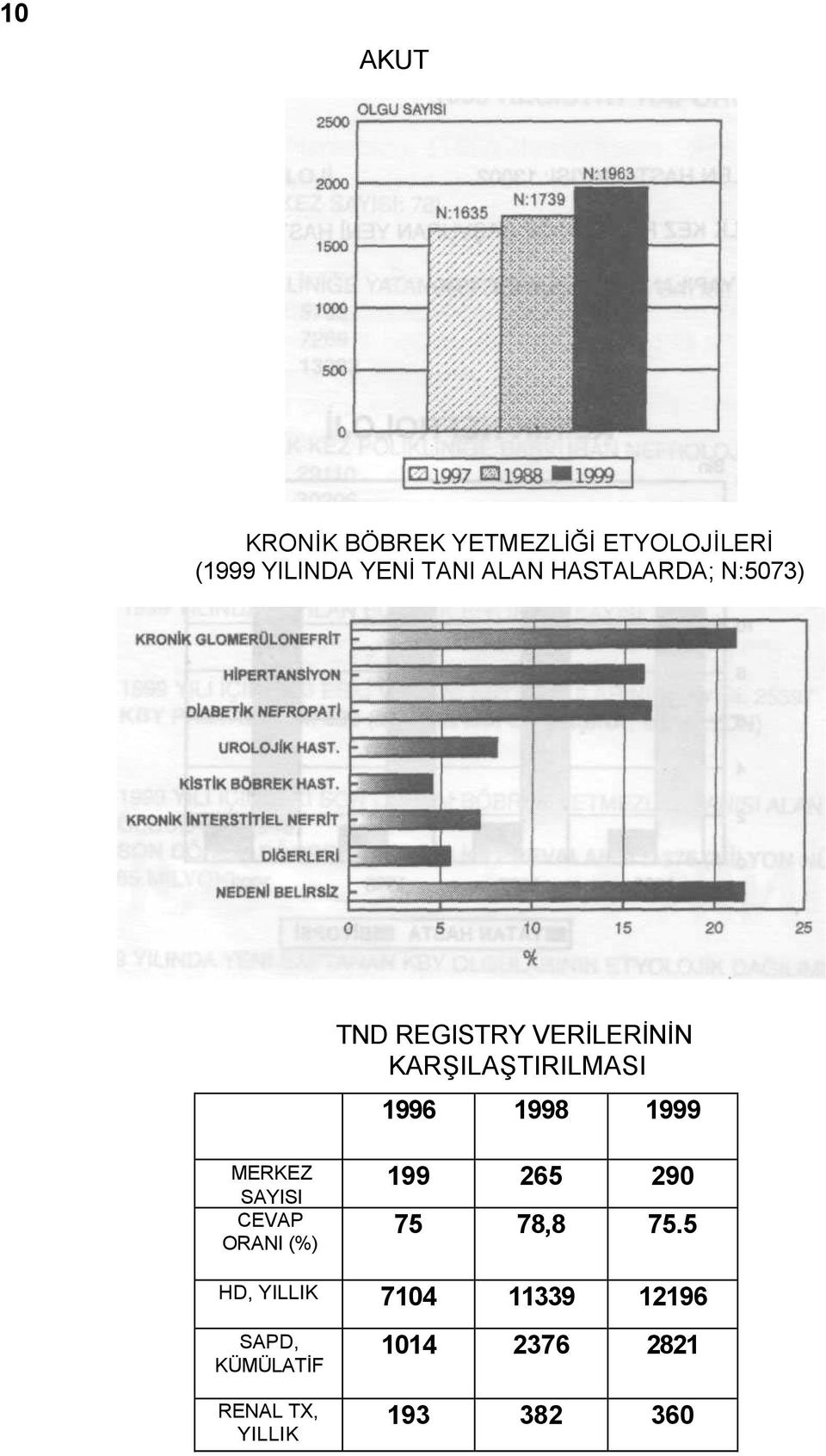1998 1999 MERKEZ SAYISI CEVAP ORANI (%) 199 265 290 75 78,8 75.