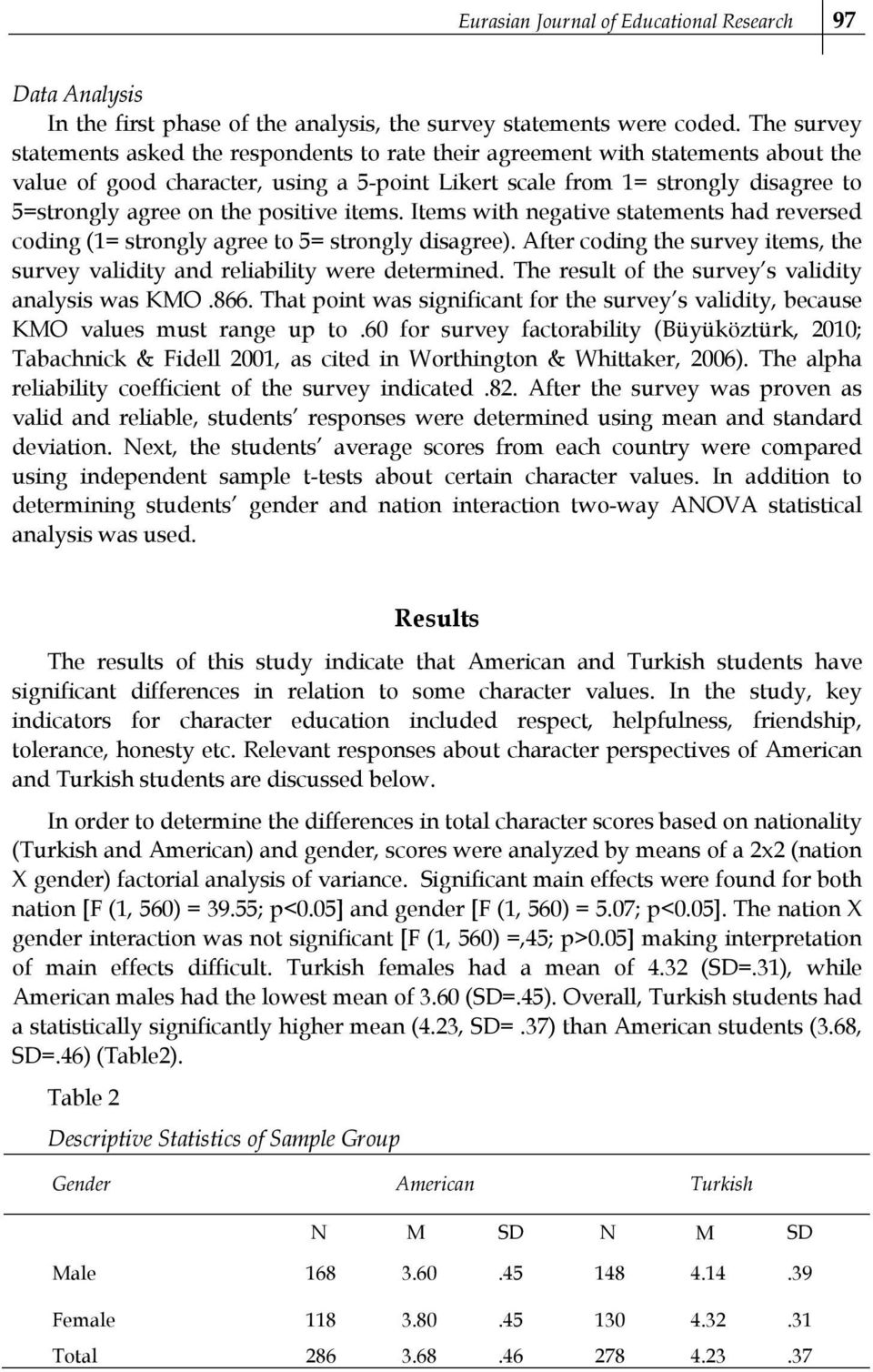 the positive items. Items with negative statements had reversed coding (1= strongly agree to 5= strongly disagree). After coding the survey items, the survey validity and reliability were determined.