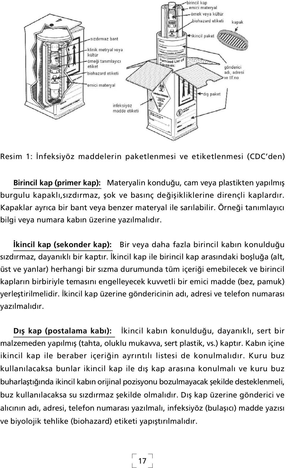 kincil kap (sekonder kap): Bir veya daha fazla birincil kab n konuldu u s zd rmaz, dayan kl bir kapt r.