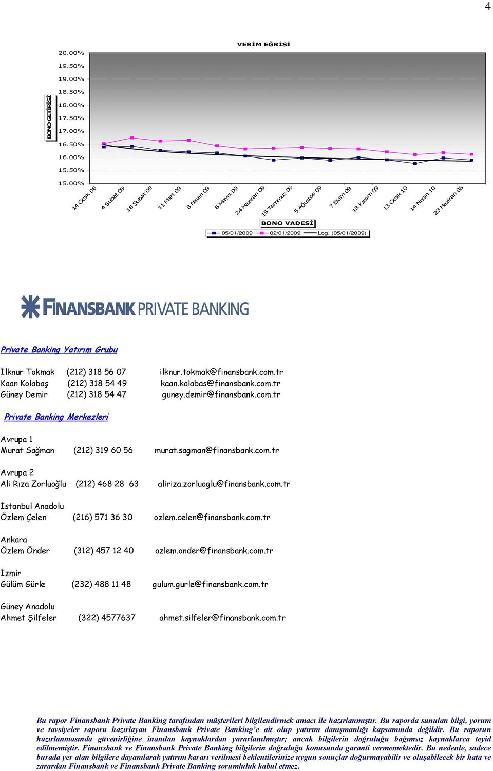 02/01/2009 Log. (05/01/2009) Private Banking Yatırım Grubu İlknur Tokmak (212) 318 56 07 ilknur.tokmak@finansbank.com.tr Kaan Kolabaş (212) 318 54 49 kaan.kolabas@finansbank.com.tr Güney Demir (212) 318 54 47 guney.