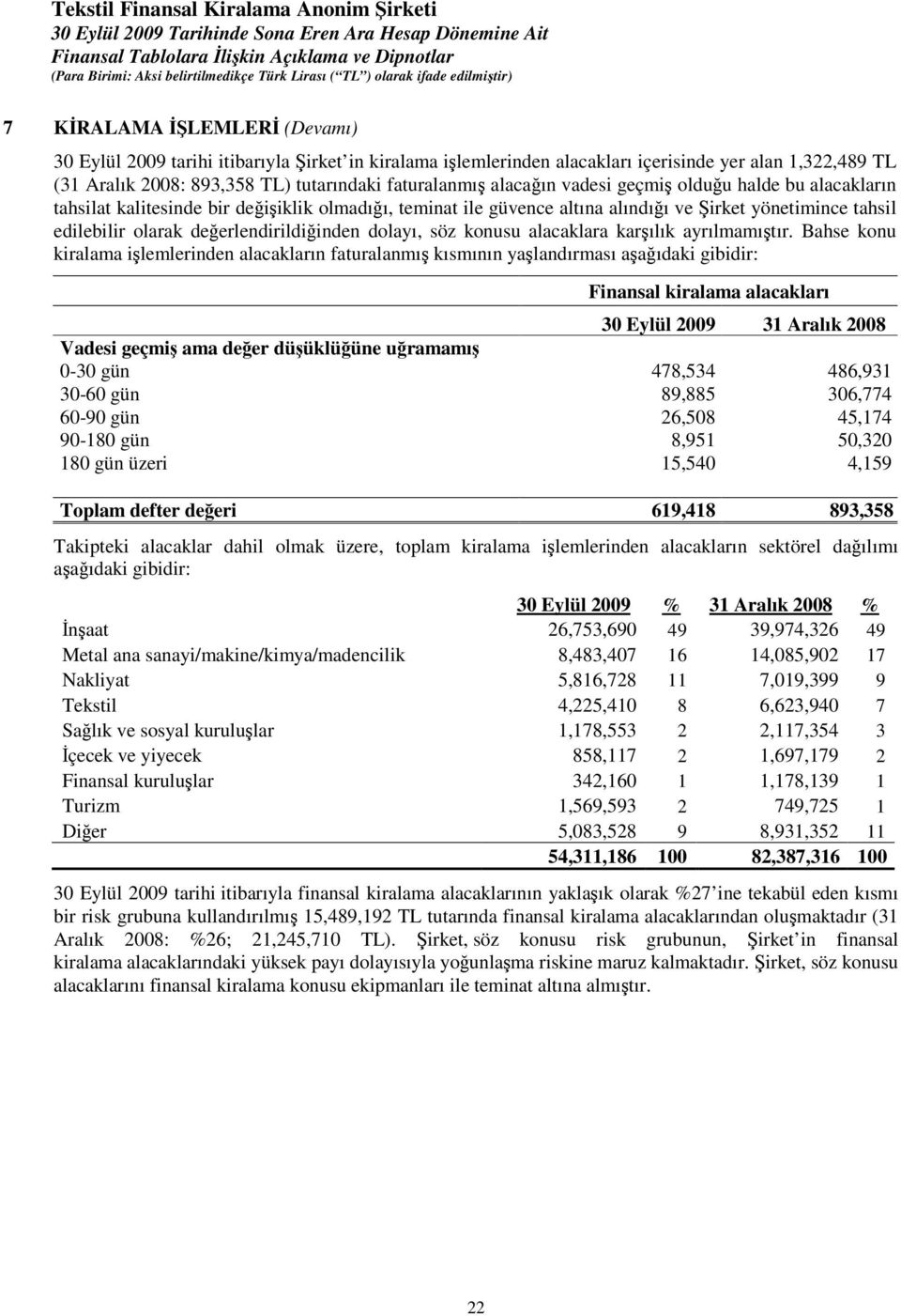 konusu alacaklara karılık ayrılmamıtır.