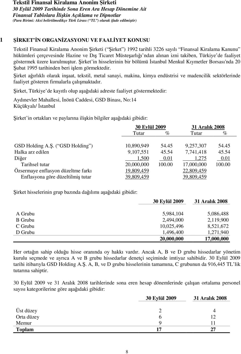 irket aırlıklı olarak inaat, tekstil, metal sanayi, makina, kimya endüstrisi ve madencilik sektörlerinde faaliyet gösteren firmalarla çalımaktadır.