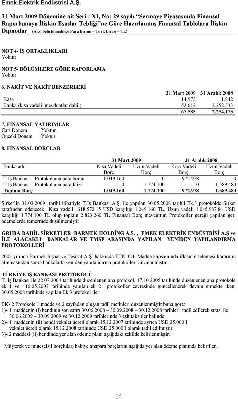 FİNANSAL BORÇLAR 31 Mart 2009 31 Aralık 2008 Banka adı Kısa Vadeli Borç Uzun Vadeli Borç Kısa Vadeli Borç Uzun Vadeli Borç T.İş Bankası Protokol ana para borcu 1.049.160 0 972.978 0 T.