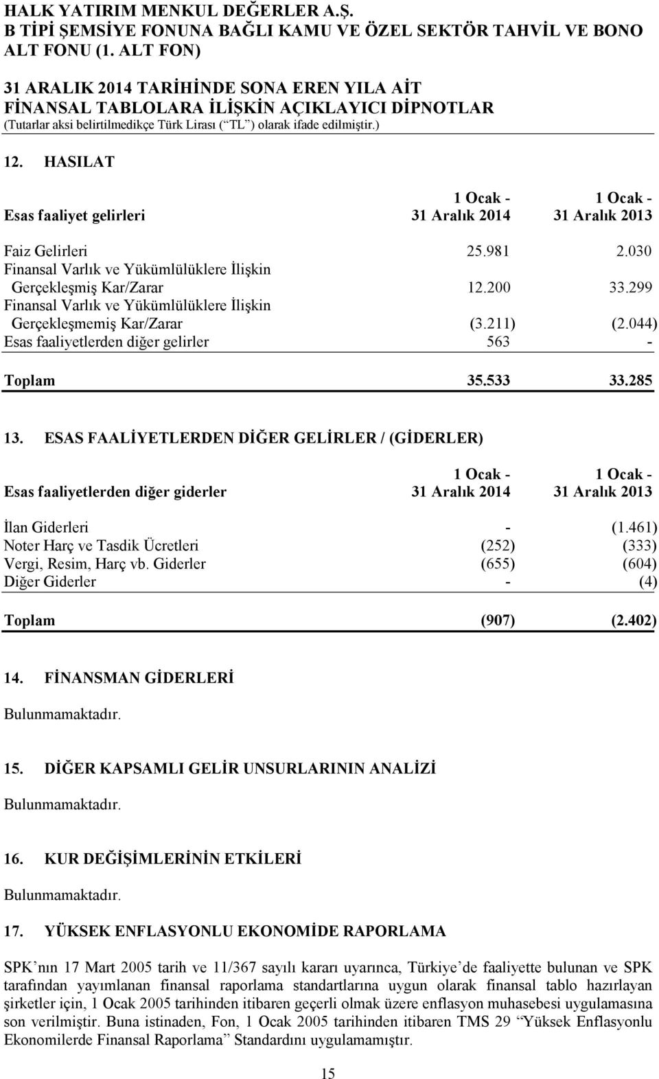 044) Esas faaliyetlerden diğer gelirler 563 - Toplam 35.533 33.285 13.