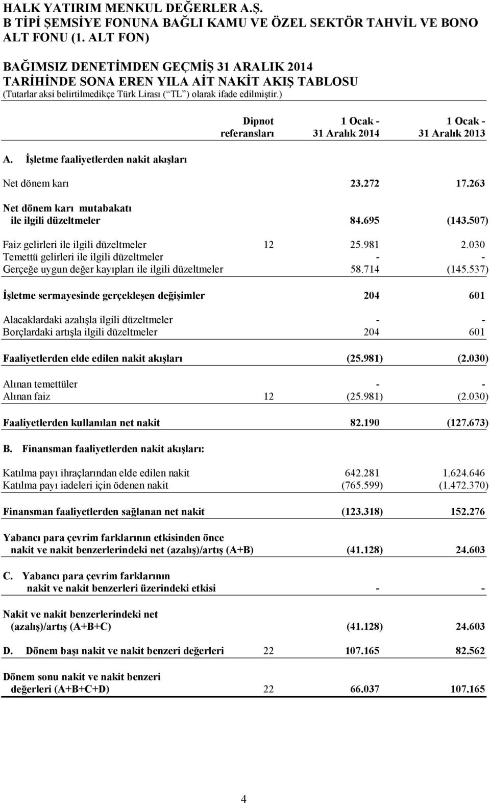 507) Faiz gelirleri ile ilgili düzeltmeler 12 25.981 2.030 Temettü gelirleri ile ilgili düzeltmeler - - Gerçeğe uygun değer kayıpları ile ilgili düzeltmeler 58.714 (145.