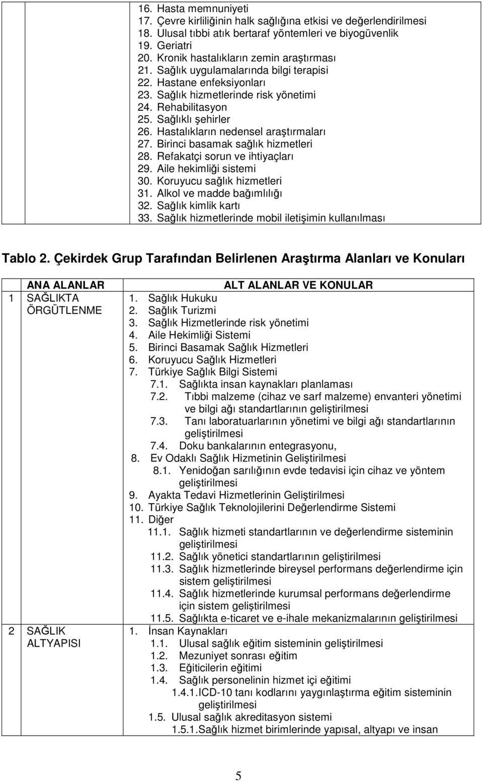 Hastalıkların nedensel araştırmaları 27. Birinci basamak sağlık hizmetleri 28. Refakatçi sorun ve ihtiyaçları 29. Aile hekimliği sistemi 30. Koruyucu sağlık hizmetleri 31.