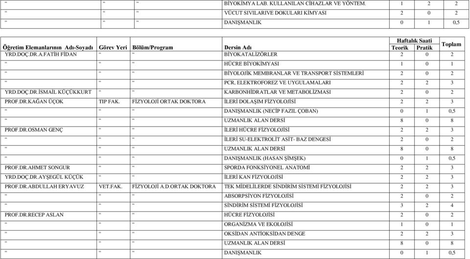 DOÇ.DR.İSMAİL KÜÇÜKKURT KARBONHİDRATLAR VE METABOLİZMASI 2 0 2 PROF.DR.KAĞAN ÜÇOK TIP FAK.