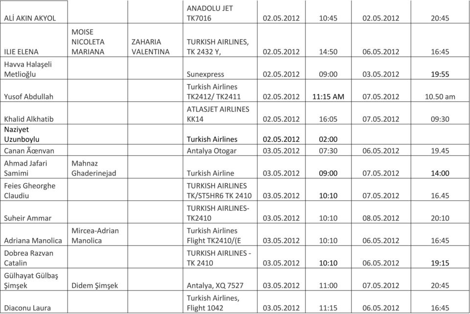 05.2012 07:30 06.05.2012 19.45 Ahmad Jafari Samimi Feies Gheorghe Claudiu Suheir Ammar Adriana Manolica Dobrea Razvan Catalin Mahnaz Ghaderinejad Turkish Airline 03.05.2012 09:00 07.05.2012 14:00 Mircea-Adrian Manolica TURKISH AIRLINES TK/ST5HR6 TK 2410 03.