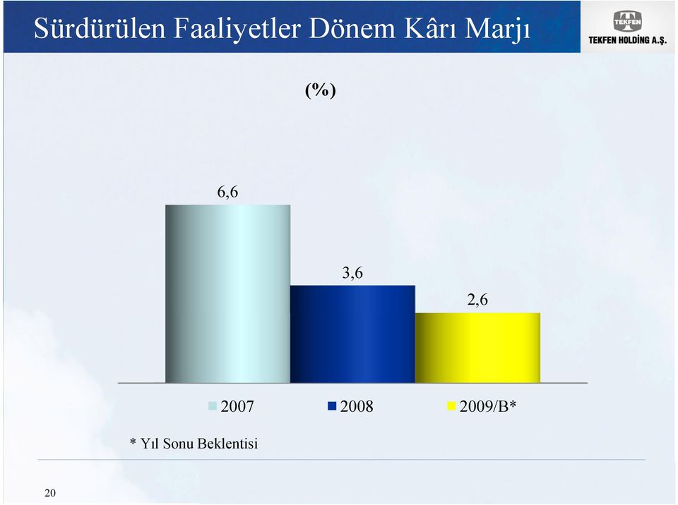 3,6 2,6 * Yıl Sonu