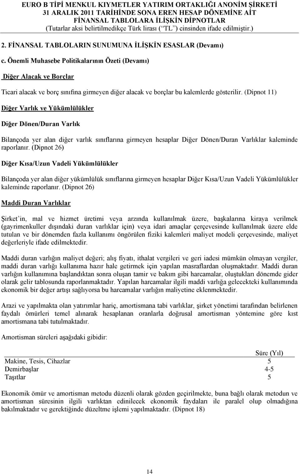 (Dipnot 11) Diğer Varlık ve Yükümlülükler Diğer Dönen/Duran Varlık Bilançoda yer alan diğer varlık sınıflarına girmeyen hesaplar Diğer Dönen/Duran Varlıklar kaleminde raporlanır.