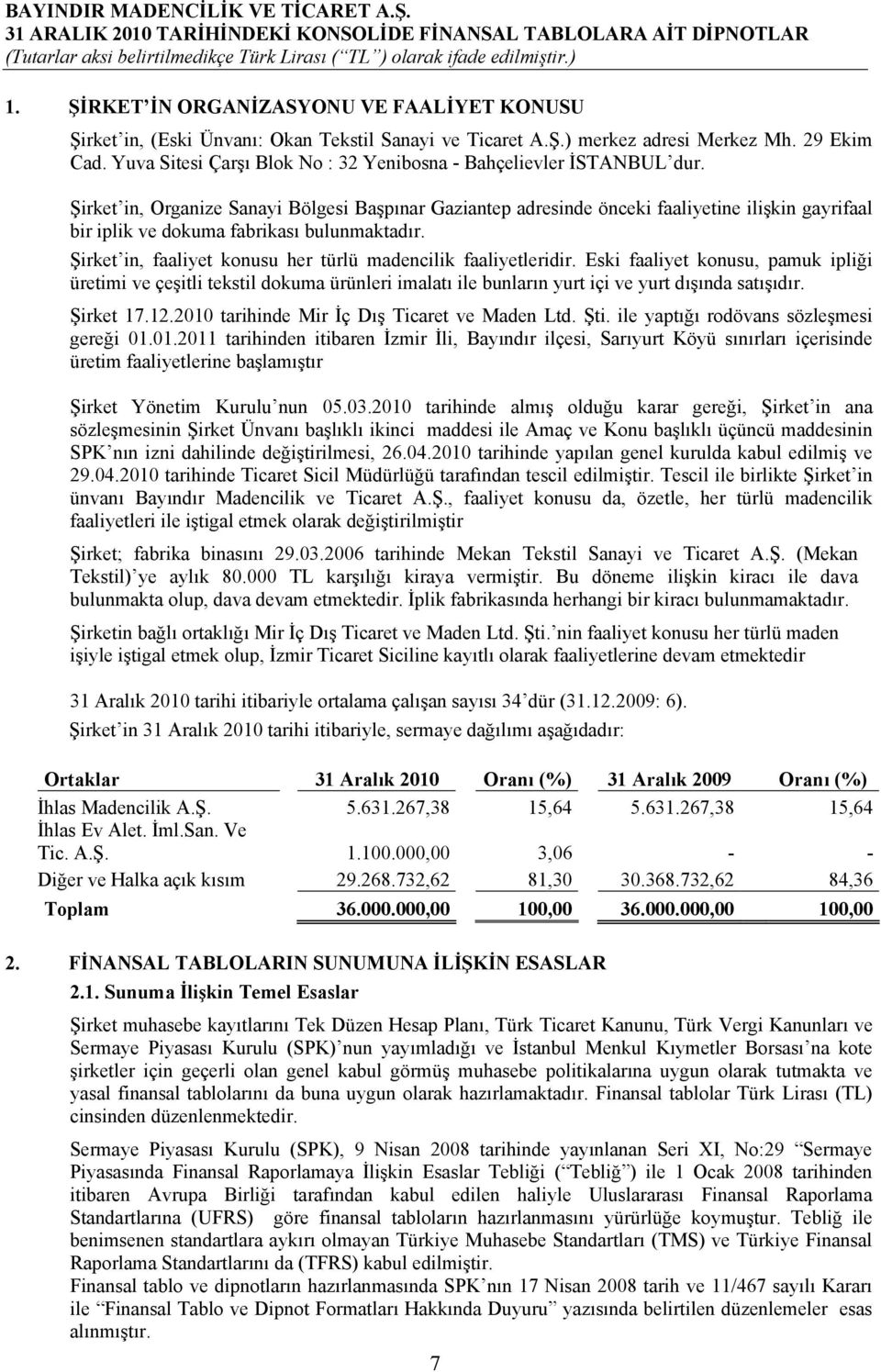 Şirket in, Organize Sanayi Bölgesi Başpınar Gaziantep adresinde önceki faaliyetine ilişkin gayrifaal bir iplik ve dokuma fabrikası bulunmaktadır.