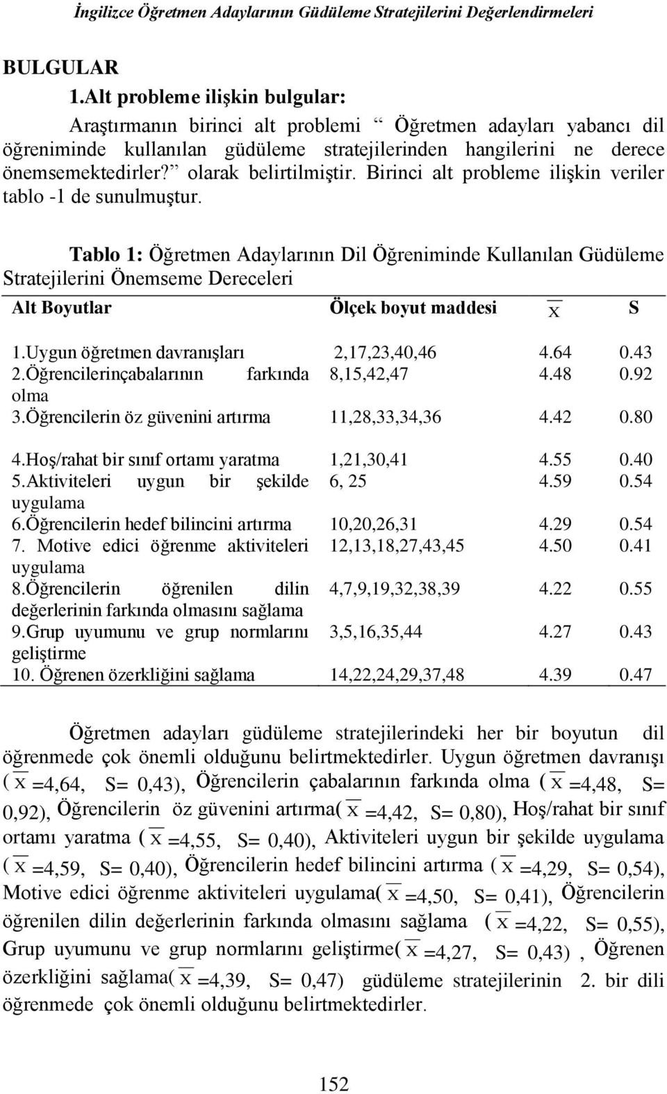 olarak belirtilmiştir. Birinci alt probleme ilişkin veriler tablo -1 de sunulmuştur.