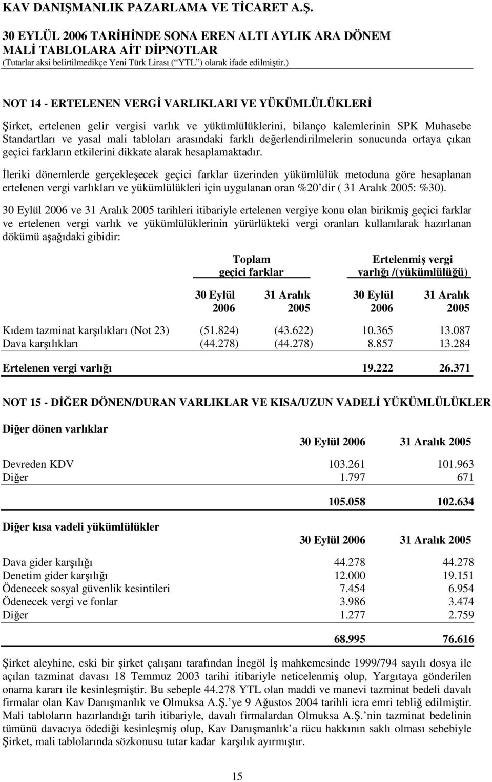 İleriki dönemlerde gerçekleşecek geçici farklar üzerinden yükümlülük metoduna göre hesaplanan ertelenen vergi varlıkları ve yükümlülükleri için uygulanan oran %20 dir ( 31 Aralık 2005: %30).