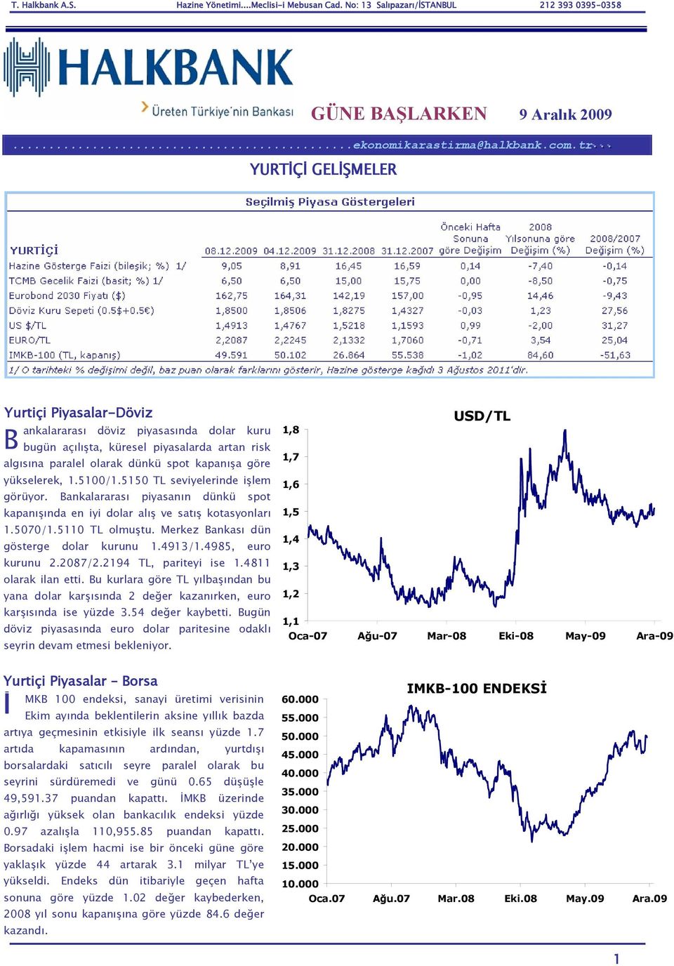 5100/1.5150 TL seviyelerinde işlem görüyor. Bankalararası piyasanın dünkü spot kapanışında en iyi dolar alış ve satış kotasyonları 1.5070/1.5110 TL olmuştu. Merkez Bankası dün gösterge dolar kurunu 1.