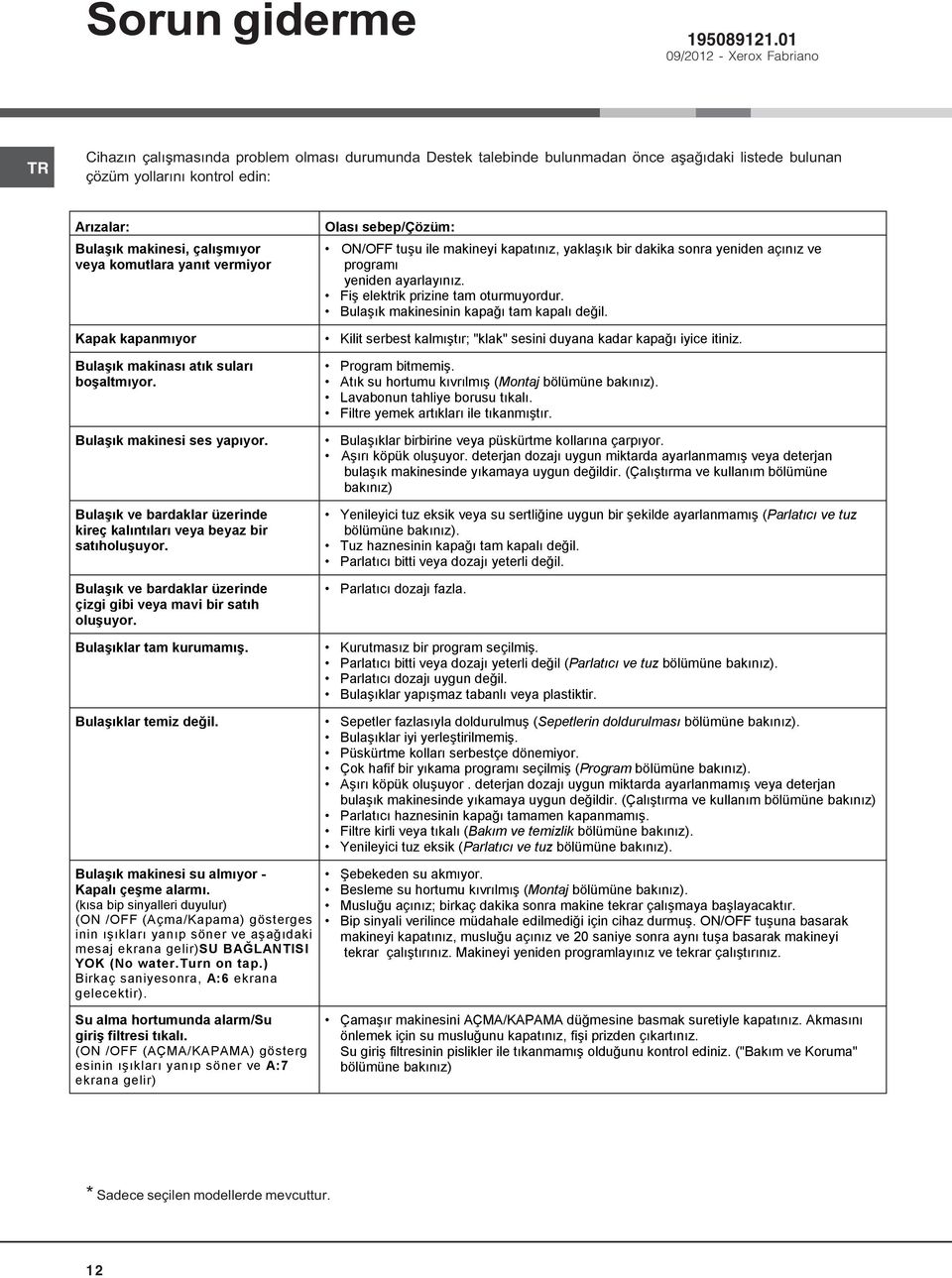 çalışmıyor veya komutlara yanıt vermiyor Kapak kapanmıyor Bulaşık makinası atık suları boşaltmıyor. Bulaşık makinesi ses yapıyor.