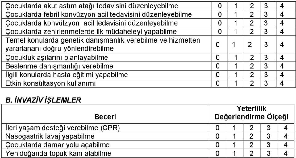 yönlendirebilme Çocukluk aşılarını planlayabilme Beslenme danışmanlığı verebilme İlgili konularda hasta eğitimi yapabilme Etkin konsültasyon kullanımı B.