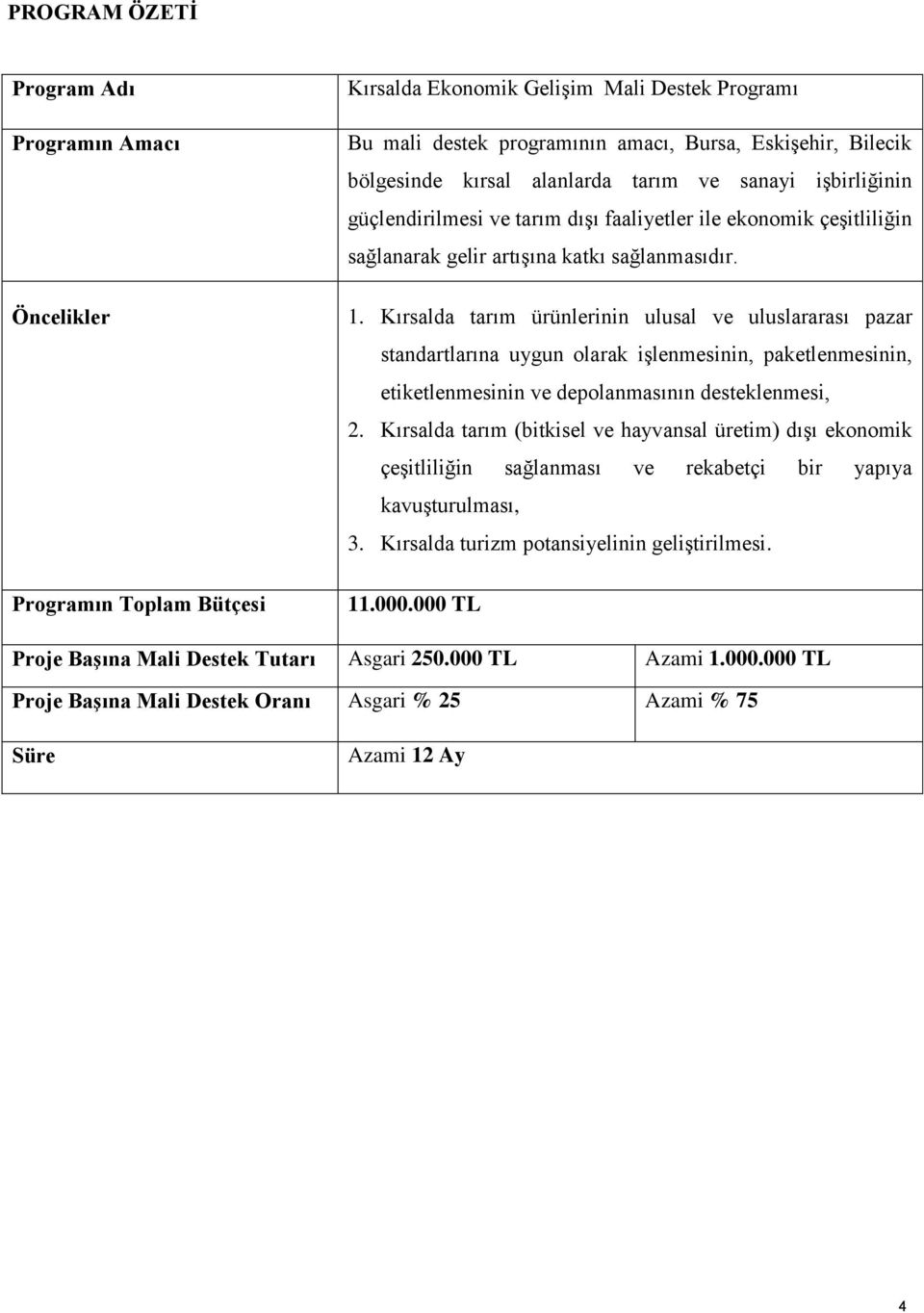 Kırsalda tarım ürünlerinin ulusal ve uluslararası pazar standartlarına uygun olarak işlenmesinin, paketlenmesinin, etiketlenmesinin ve depolanmasının desteklenmesi, 2.