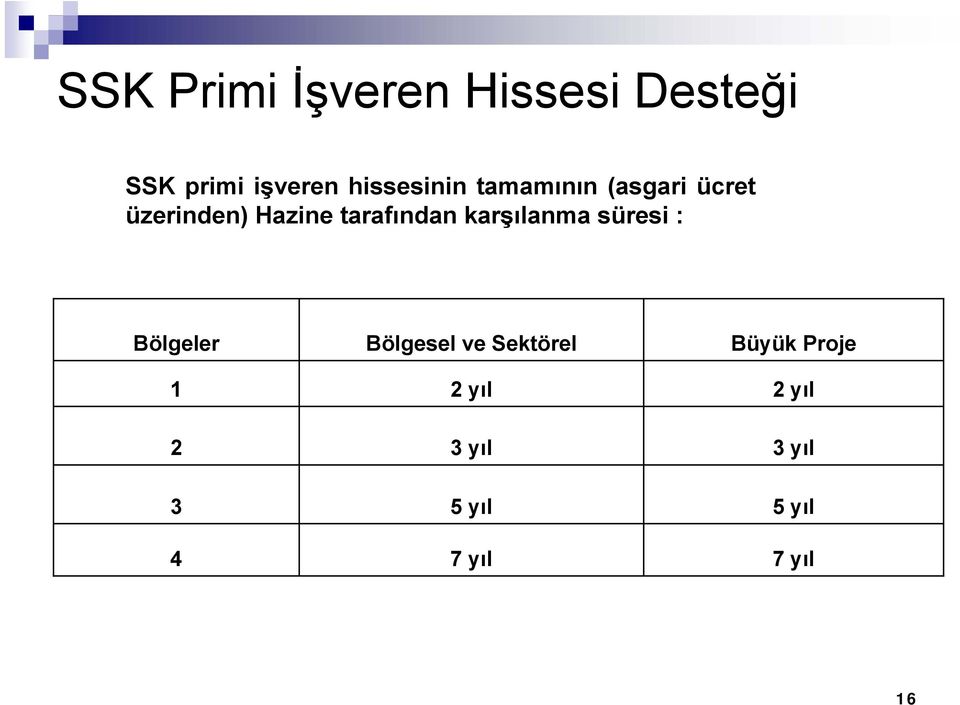 tarafından karşılanma süresi : Bölgeler 1 Bölgesel ve