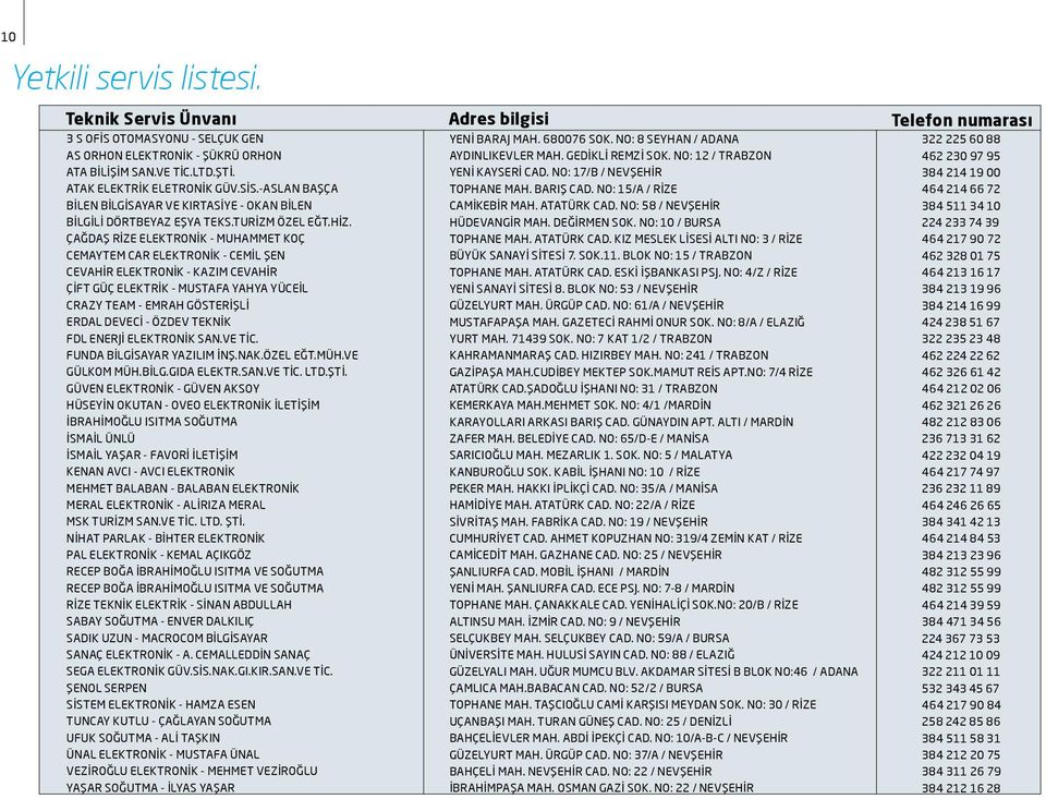 ÇAĞDAŞ RİZE ELEKTRONİK - MUHAMMET KOÇ CEMAYTEM CAR ELEKTRONİK - CEMİL ŞEN CEVAHİR ELEKTRONİK - KAZIM CEVAHİR ÇİFT GÜÇ ELEKTRİK - MUSTAFA YAHYA YÜCEİL CRAZY TEAM - EMRAH GÖSTERİŞLİ ERDAL DEVECİ -