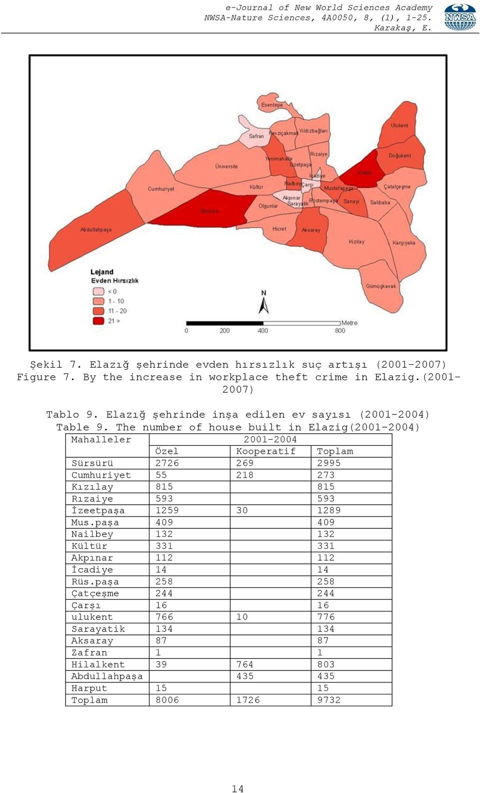 The number of house built in Elazig(2001-2004) Mahalleler 2001 2004 Özel Kooperatif Toplam Sürsürü 2726 269 2995 Cumhuriyet 55 218 273 Kızılay 815 815 Rızaiye 593