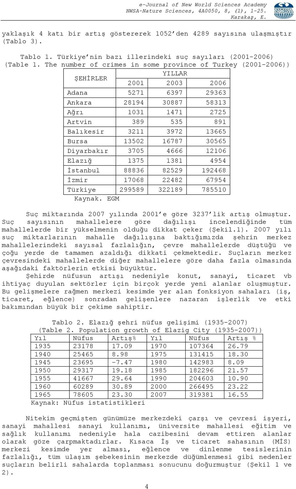 13665 Bursa 13502 16787 30565 Diyarbakır 3705 4666 12106 Elazığ 1375 1381 4954 İstanbul 88836 82529 192468 İzmir 17068 22482 67954 Türkiye 299589 322189 785510 Kaynak.