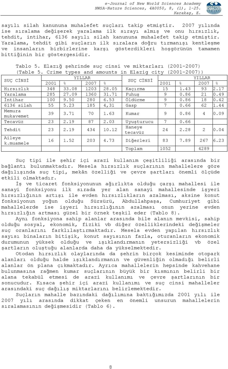 Yaralama, tehdit gibi suçların ilk sıralara doğru tırmanışı kentleşme ve insanların birbirlerine karşı gösterdikleri hoşgörünün tamamen bittiğinin bir göstergesidir. Tablo 5.