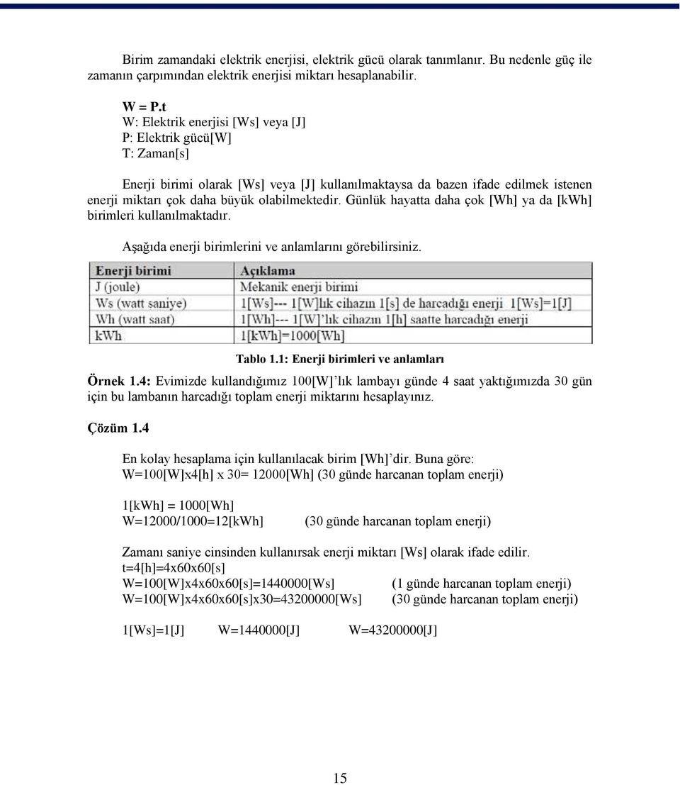 Günlük hayatta daha çok [Wh] ya da [kwh] birimleri kullanılmaktadır. Aşağıda enerji birimlerini ve anlamlarını görebilirsiniz. Tablo 1.1: Enerji birimleri ve anlamları Örnek 1.