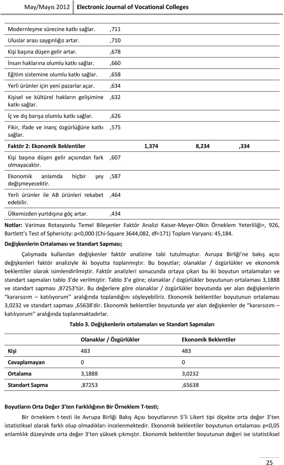 ,575 Faktör 2: Ekonomik Beklentiler 1,374 8,234,334 Kişi başına düşen gelir açısından fark olmayacaktır. Ekonomik anlamda hiçbir şey değişmeyecektir. Yerli ürünler ile AB ürünleri rekabet edebilir.