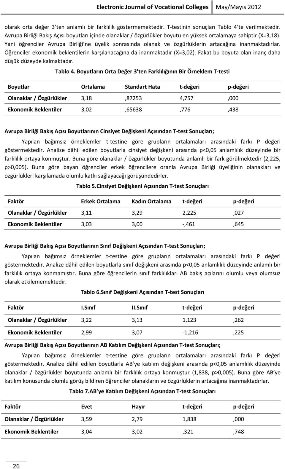 Yani öğrenciler Avrupa Birliği ne üyelik sonrasında olanak ve özgürlüklerin artacağına inanmaktadırlar. Öğrenciler ekonomik beklentilerin karşılanacağına da inanmaktadır (X=3,02).