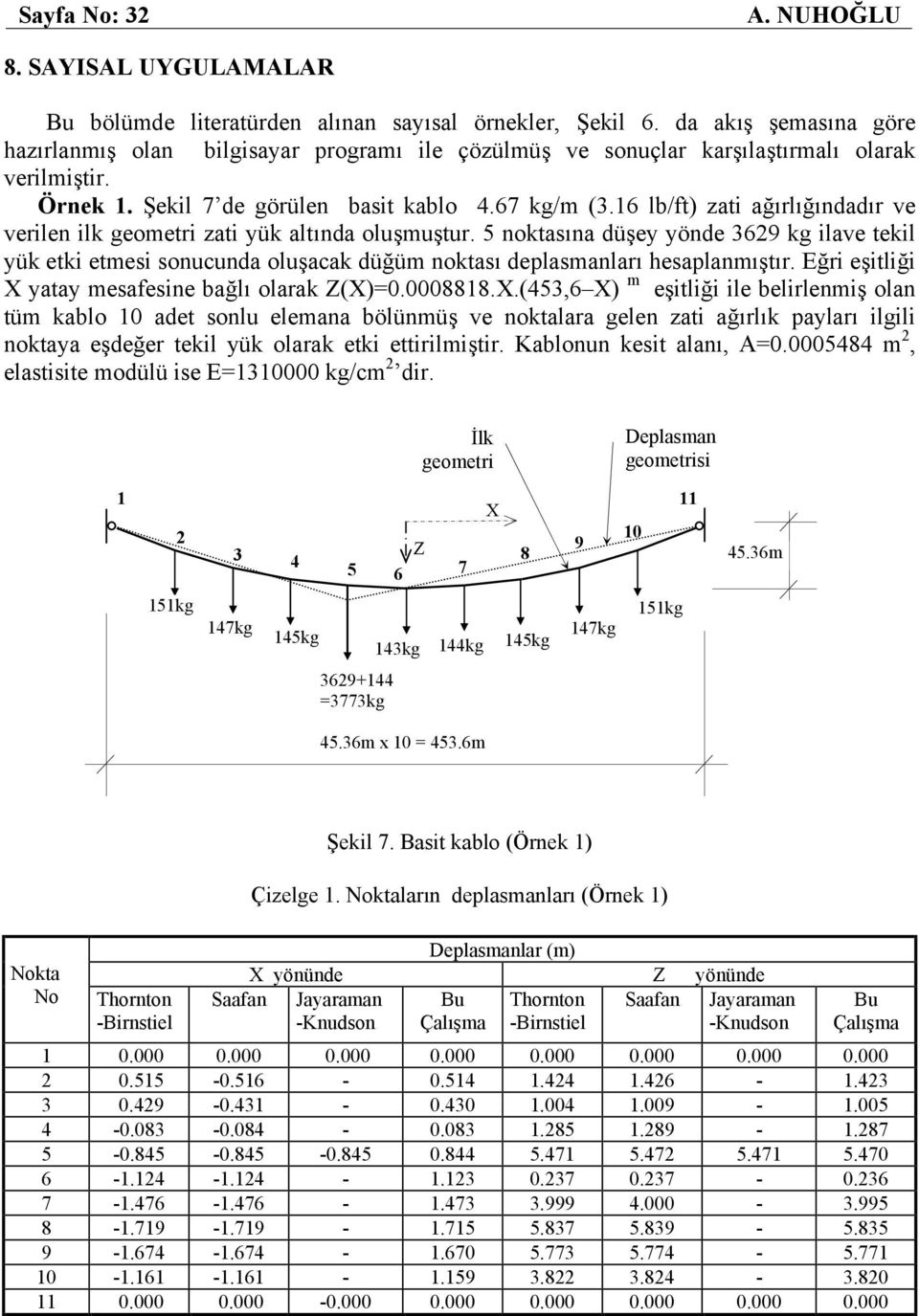 16 lb/ft) zati ağırlığındadır ve verilen ilk geometri zati yük altında oluşmuştur.