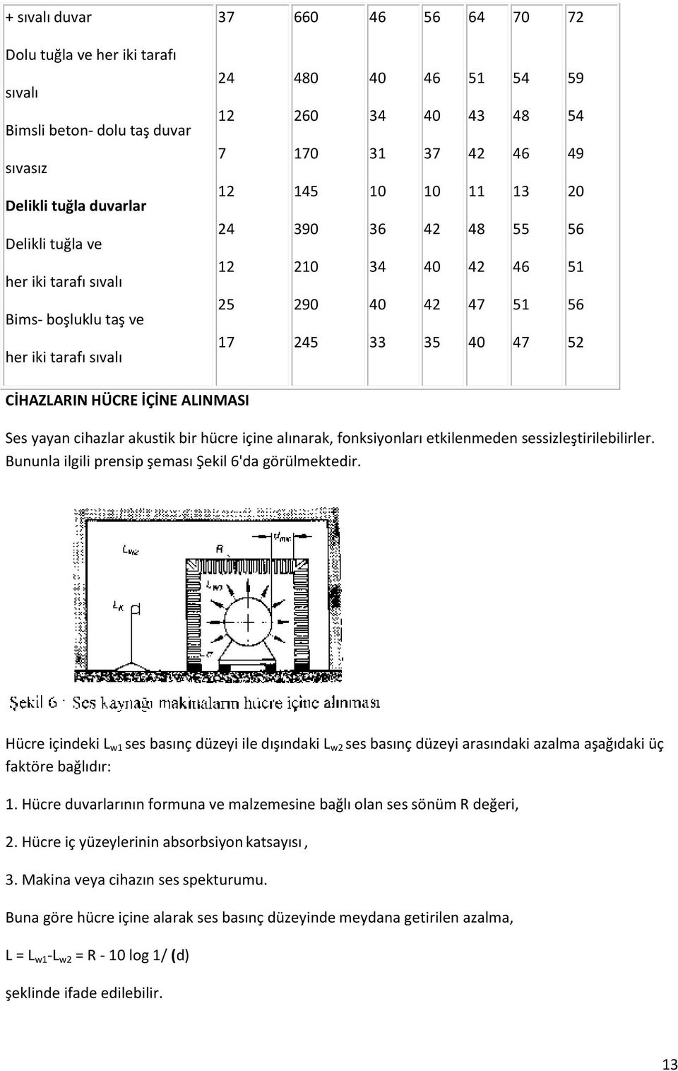 CİHAZLARIN HÜCRE İÇİNE ALINMASI Ses yayan cihazlar akustik bir hücre içine alınarak, fonksiyonları etkilenmeden sessizleştirilebilirler. Bununla ilgili prensip şeması Şekil 6'da görülmektedir.