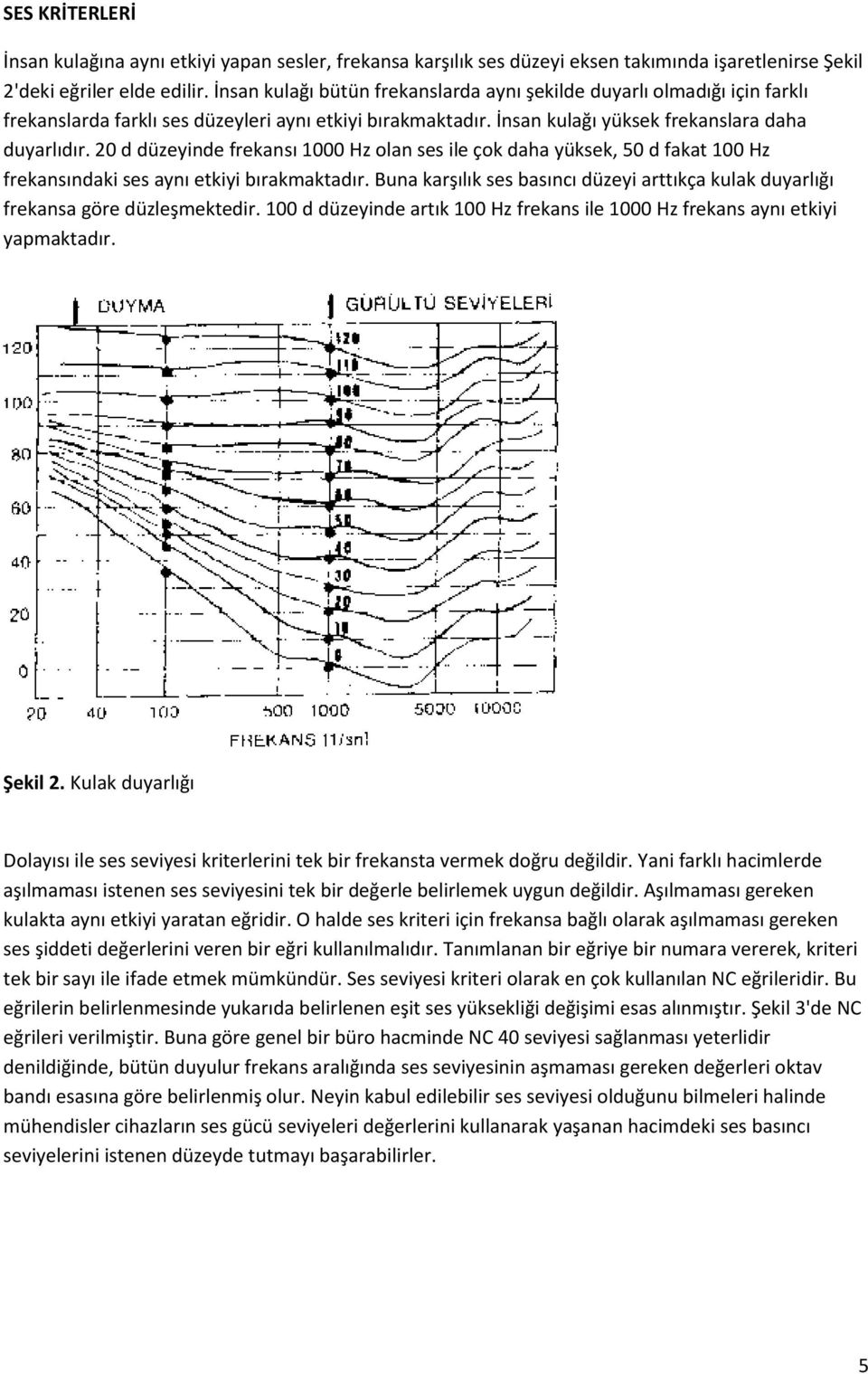 20 d düzeyinde frekansı 1000 Hz olan ses ile çok daha yüksek, 50 d fakat 100 Hz frekansındaki ses aynı etkiyi bırakmaktadır.