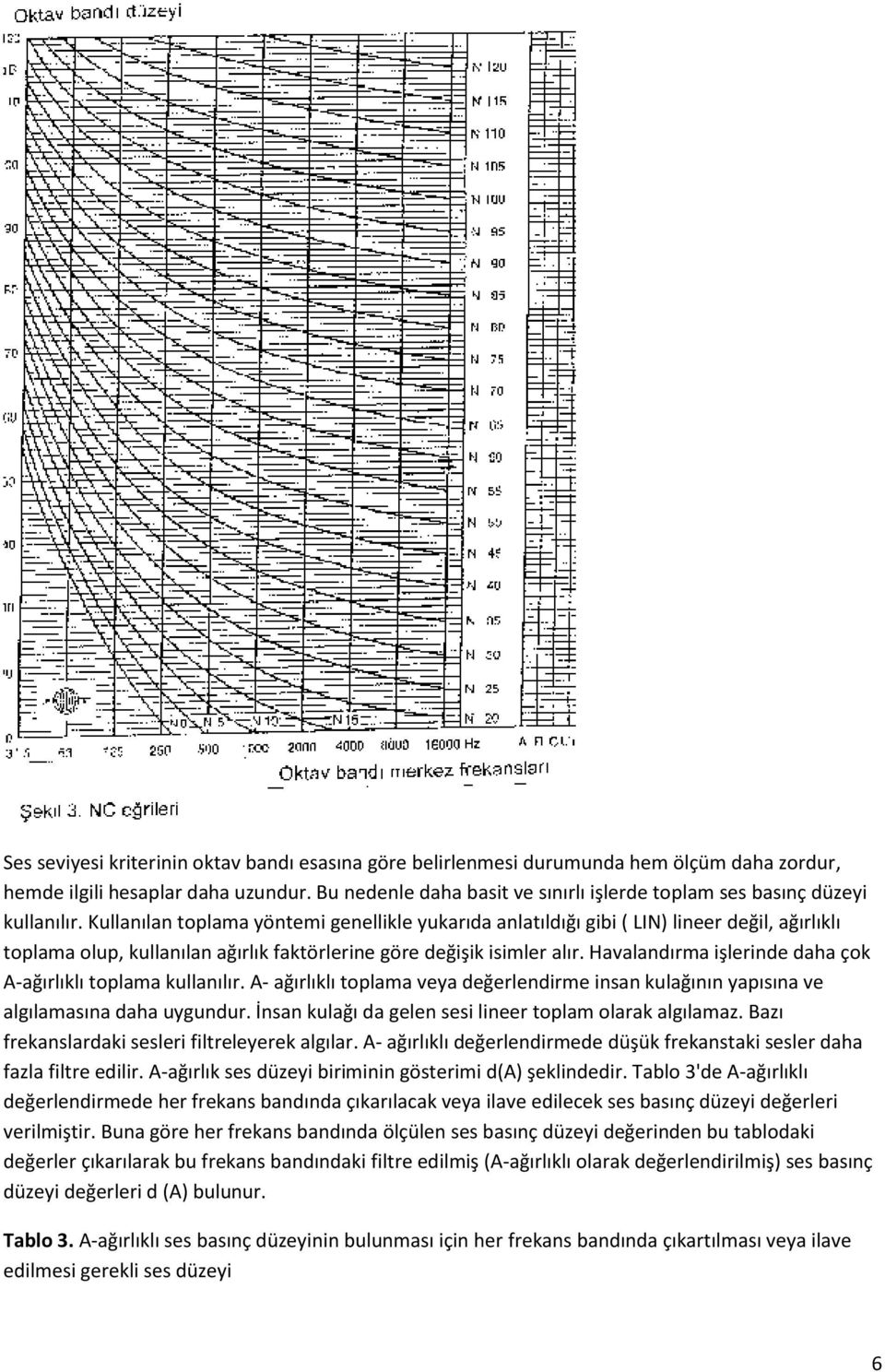 Kullanılan toplama yöntemi genellikle yukarıda anlatıldığı gibi ( LIN) lineer değil, ağırlıklı toplama olup, kullanılan ağırlık faktörlerine göre değişik isimler alır.