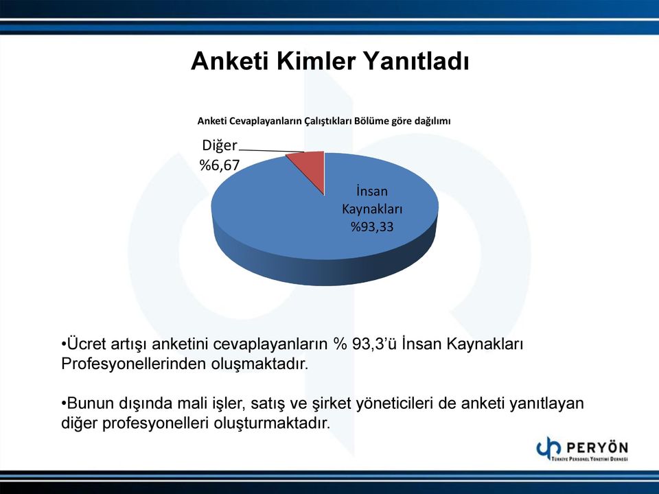 İnsan Kaynakları Profesyonellerinden oluşmaktadır.