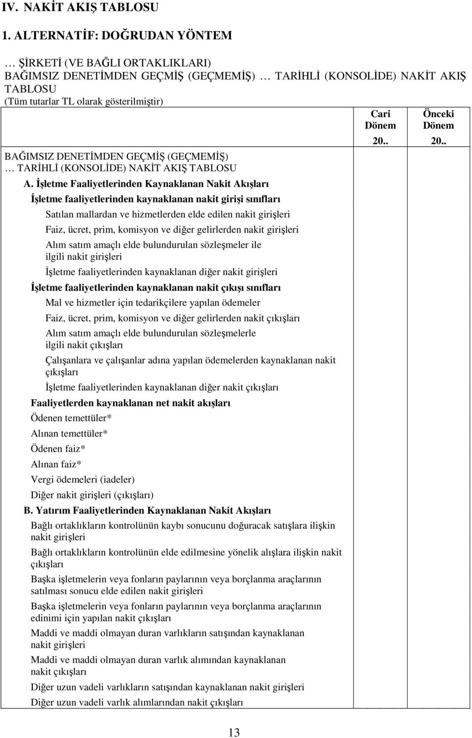 GEÇMİŞ (GEÇMEMİŞ) TARİHLİ (KONSOLİDE) NAKİT AKIŞ TABLOSU A.