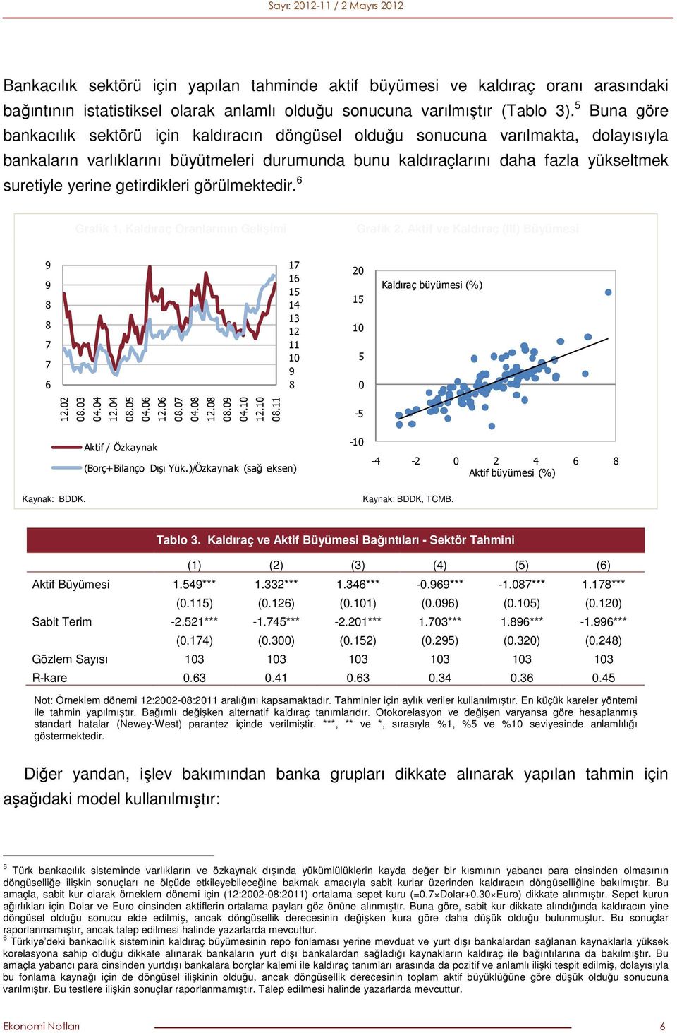 yerine getirdikleri görülmektedir. 6 Grafik 1. Kaldıraç Oranlarının Gelişimi Grafik 2. Aktif ve Kaldıraç (III) Büyümesi 9 9 8 8 7 7 6 17 16 15 14 13 12 11 10 9 8 20 15 10 5 0 Kaldıraç büyümesi (%) 12.