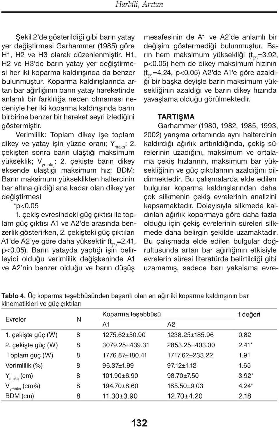 Koparma kaldırışlarında artan bar ağırlığının barın yatay hareketinde anlamlı bir farklılığa neden olmaması nedeniyle her iki koparma kaldırışında barın birbirine benzer bir hareket seyri izlediğini