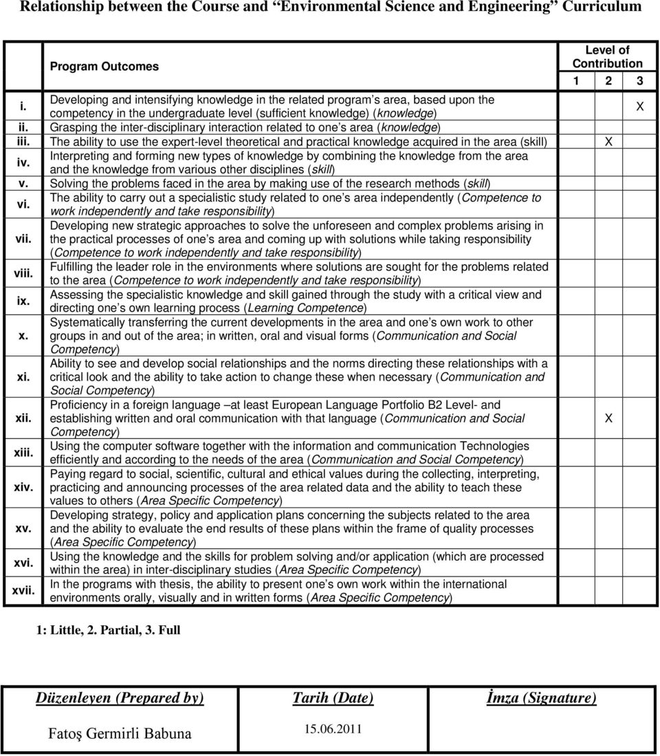 Grasping the inter-disciplinary interaction related to one s area (knowledge) iii. The ability to use the expert-level theoretical and practical knowledge acquired in the area (skill) iv.