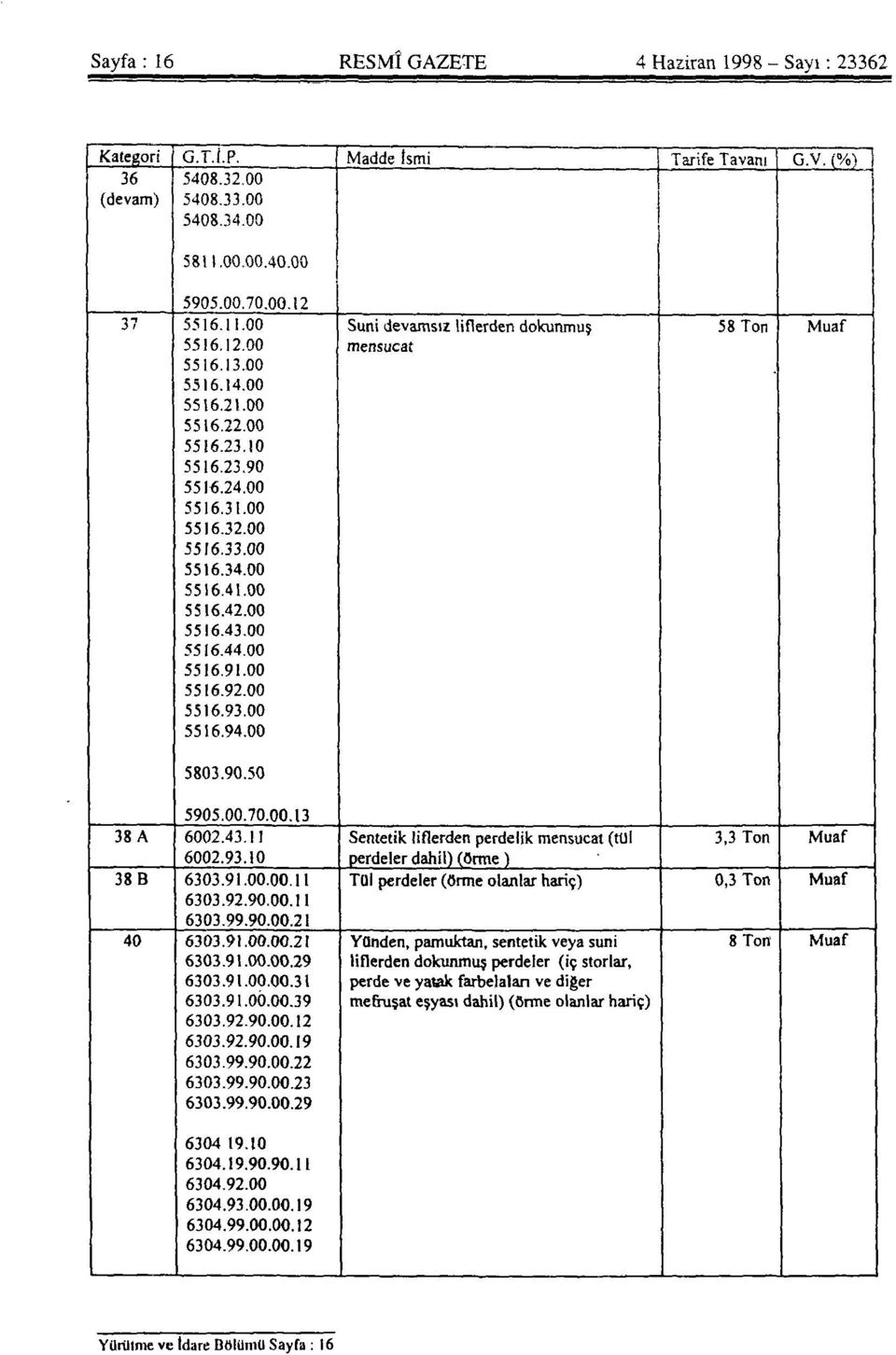 00 5516.94.00 Suni devamsız liflerden dokunmuş mensucat 58 Ton Muaf 5803.90.50 5905.00.70.00.13 38 A 6002.43.11 6002.93.10 38 B 6303.91.00.00.11 6303.92.90.00.11 6303.99.90.00.21 40 6303.91.00.00.2! 6303.91.00.00.29 6303.