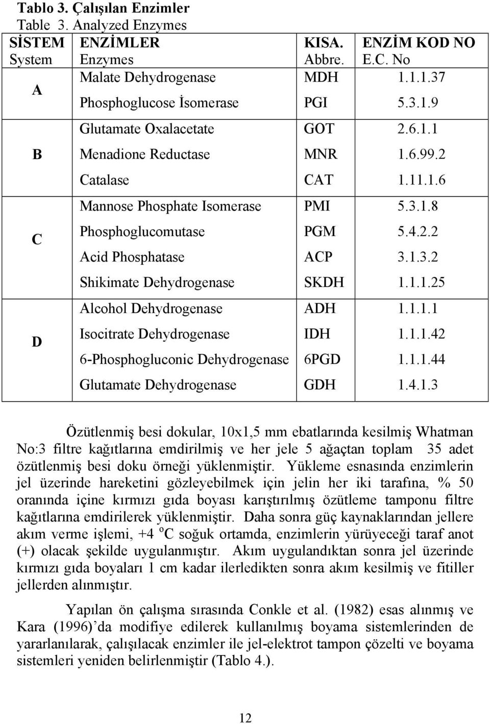 Acid Phosphatase Shikimate Dehydrogenase Alcohol Dehydrogenase Isocitrate Dehydrogenase 6-Phosphogluconic Dehydrogenase Glutamate Dehydrogenase KISA. Abbre.