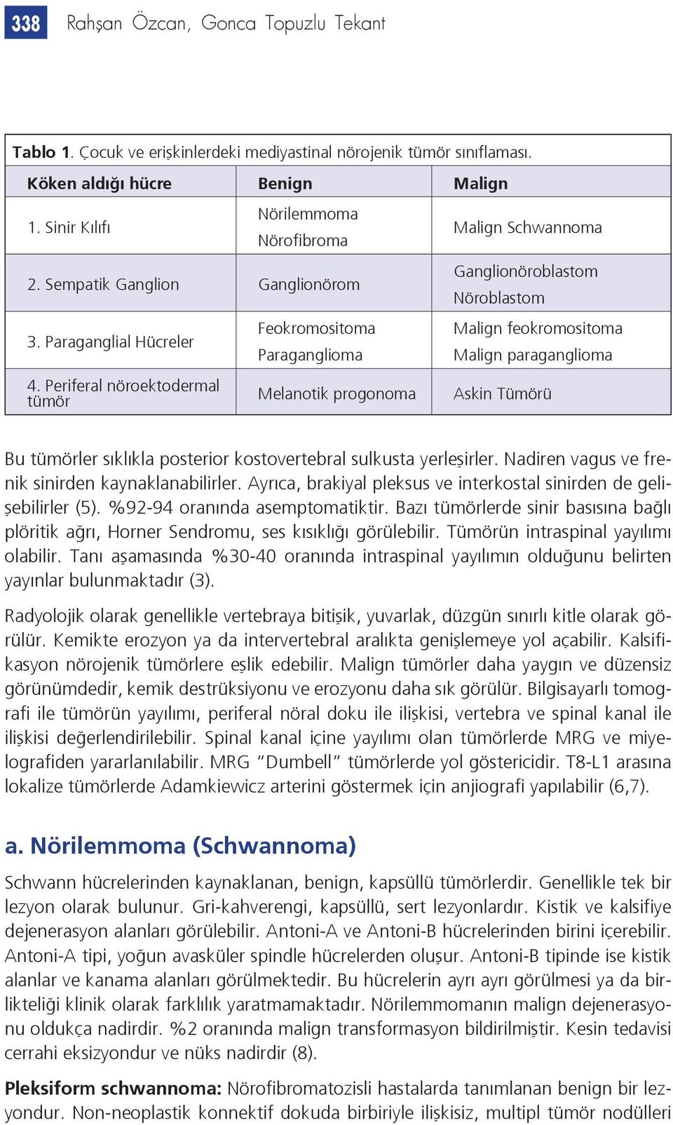 Periferal nöroektodermal tümör Feokromositoma Paraganglioma Melanotik progonoma Malign Schwannoma Ganglionöroblastom Nöroblastom Malign feokromositoma Malign paraganglioma Askin Tümörü Bu tümörler