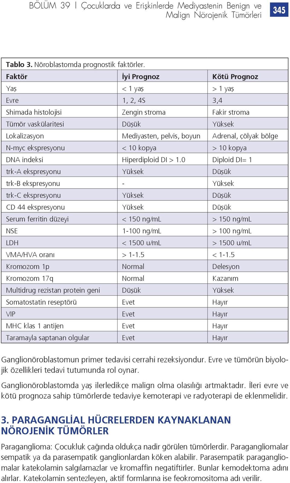 çölyak bölge N-myc ekspresyonu < 10 kopya > 10 kopya DNA indeksi Hiperdiploid DI > 1.