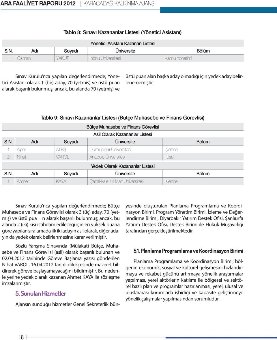 1 2 1 Sınav Kurulu nca yapılan değerlendirmede; Bütçe Muhasebe ve Finans Görevlisi olarak 3 (üç) aday, 70 (yetmiş) ve üstü pua n alarak başarılı bulunmuş; ancak, bu alanda 2 (iki) kişi istihdam