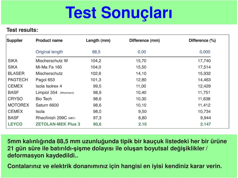 oluşan boyutsal değişiklikler / deformasyon kaydedildi.