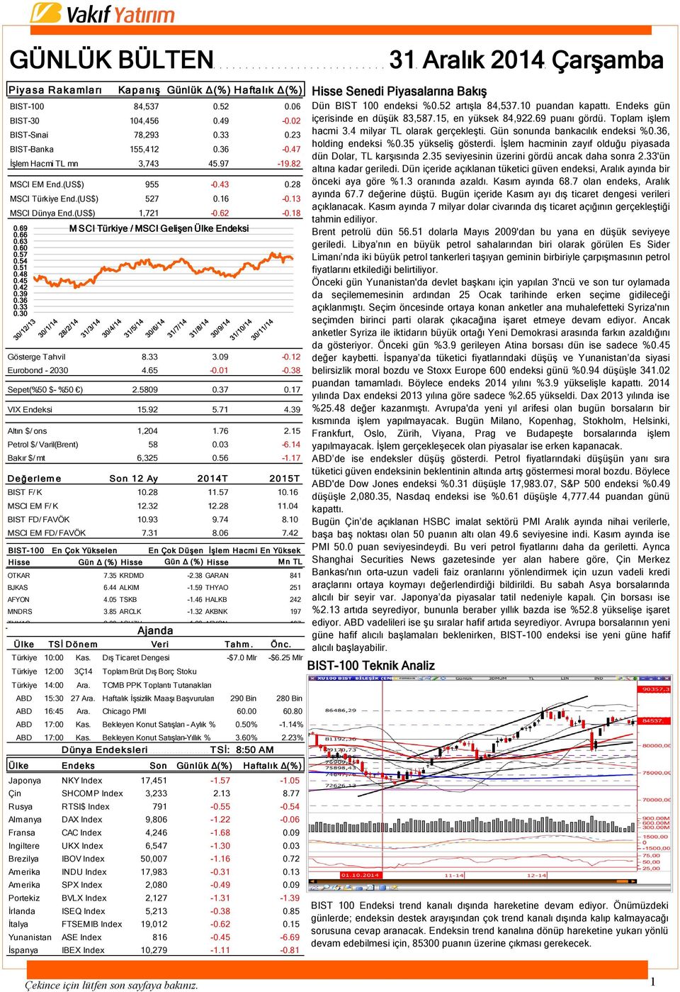 69 M SCI Türkiye / MSCI Gelişen Ülke Endeksi 0.66 0.63 0.60 0.57 0.54 0.51 0.48 0.45 0.42 0.39 0.36 0.33 0.30 Gösterge Tahvil 8.33 3.09-0.12 Eurobond - 2030 4.65-0.01-0.38 Sepet(%50 $- %50 ) 2.5809 0.