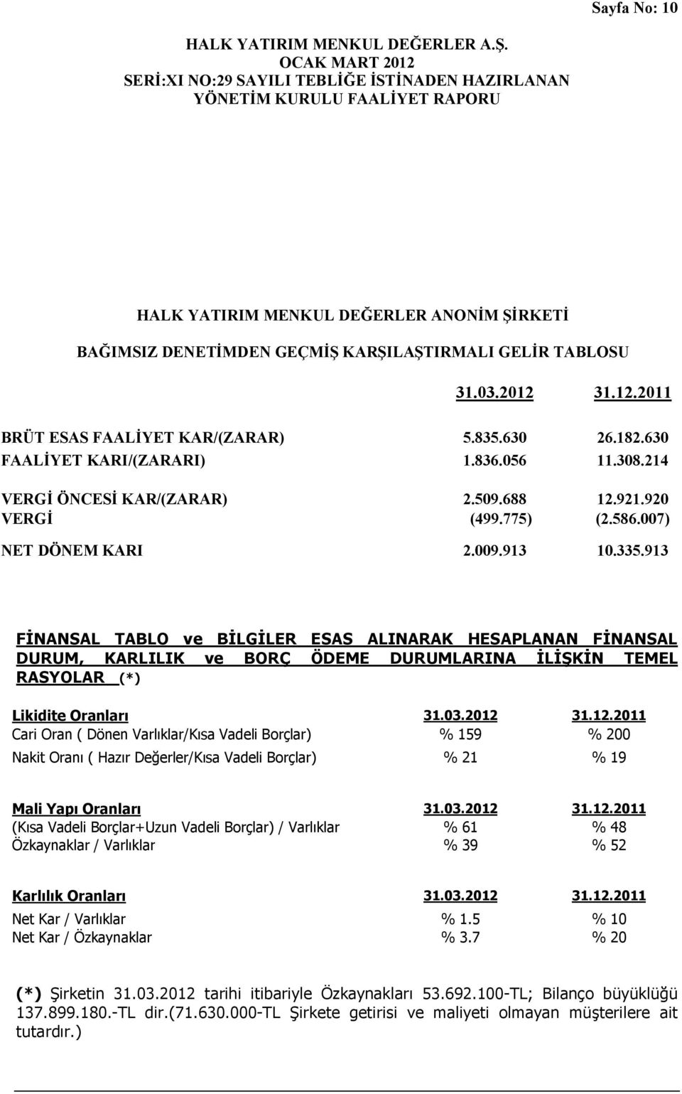 913 FİNANSAL TABLO ve BİLGİLER ESAS ALINARAK HESAPLANAN FİNANSAL DURUM, KARLILIK ve BORÇ ÖDEME DURUMLARINA İLİŞKİN TEMEL RASYOLAR (*) Likidite Oranları 31.03.2012 