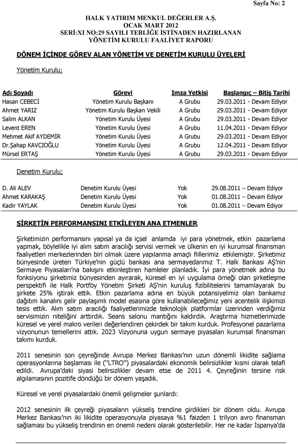 04.2011 - Devam Ediyor Mehmet Akif AYDEMİR Yönetim Kurulu Üyesi A Grubu 29.03.2011 - Devam Ediyor Dr.Şahap KAVCIOĞLU Yönetim Kurulu Üyesi A Grubu 12.04.2011 - Devam Ediyor Mürsel ERTAŞ Yönetim Kurulu Üyesi A Grubu 29.