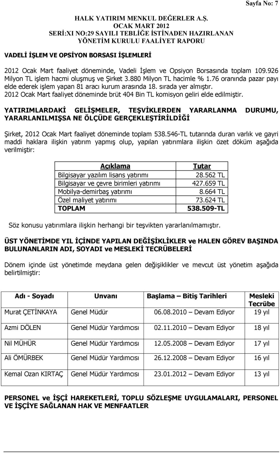 2012 Ocak Mart faaliyet döneminde brüt 404 Bin TL komisyon geliri elde edilmiştir.