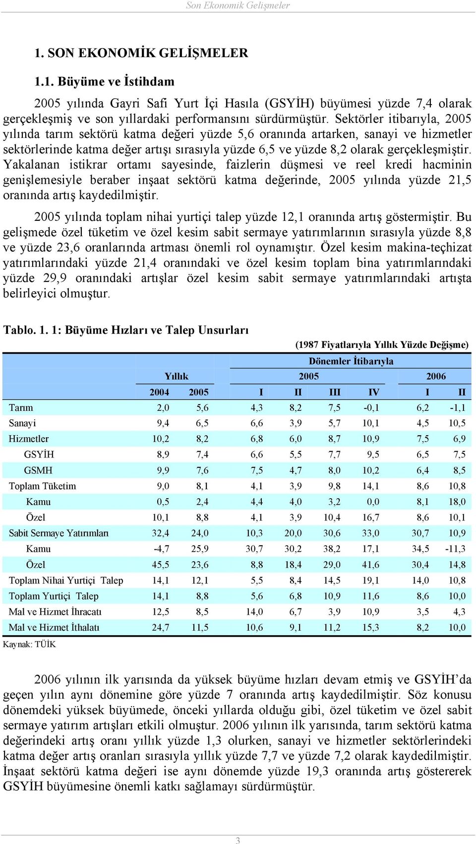 Yakalanan istikrar ortamı sayesinde, faizlerin düşmesi ve reel kredi hacminin genişlemesiyle beraber inşaat sektörü katma değerinde, 2005 yılında yüzde 21,5 oranında artış kaydedilmiştir.